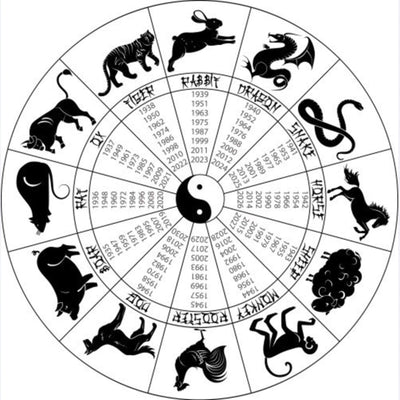 Chinese zodiac wheel